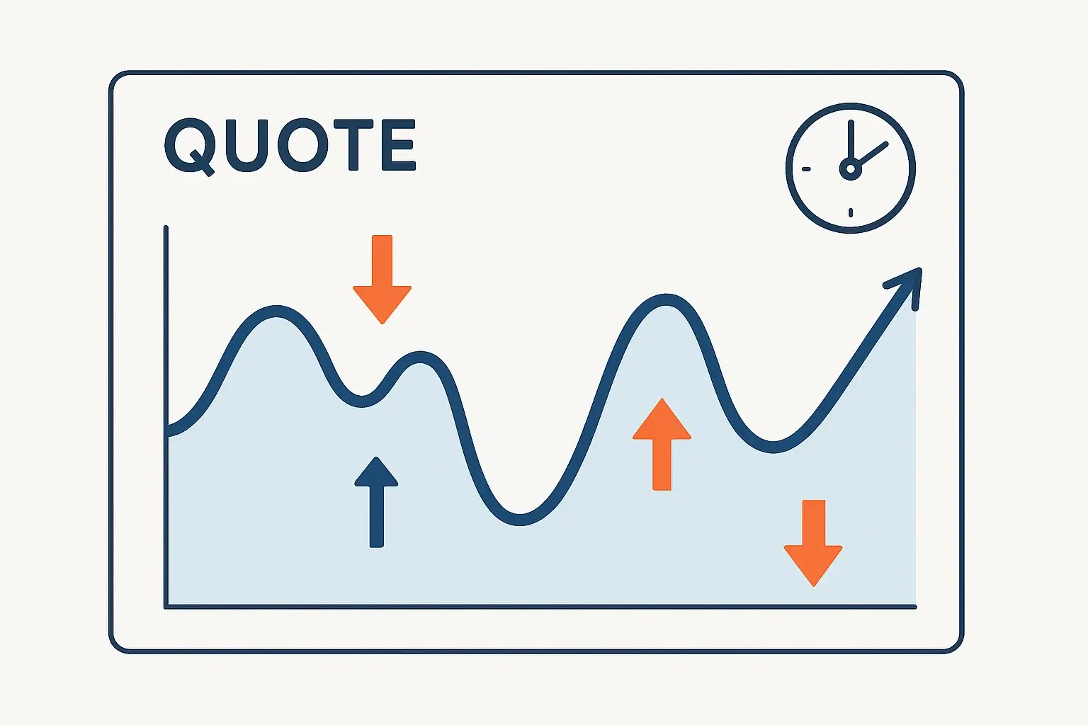 Movimento delle quote scommesse in tempo reale e analisi del mercato